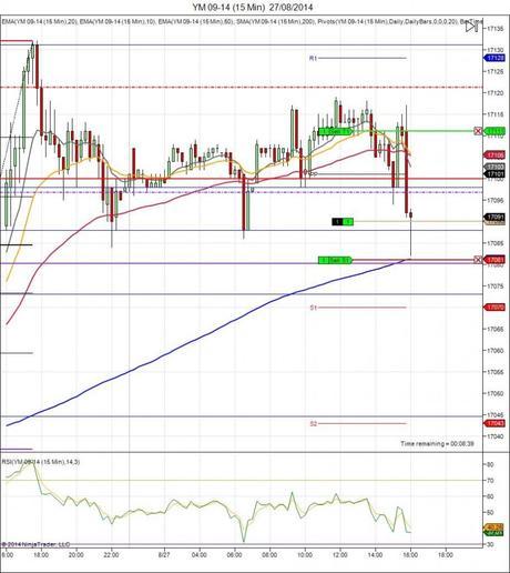Diario de trading de Sergi, Día 130 operación intradía 2b