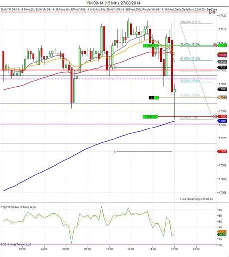 Diario de trading de Sergi, Día 130 operación intradía 2c