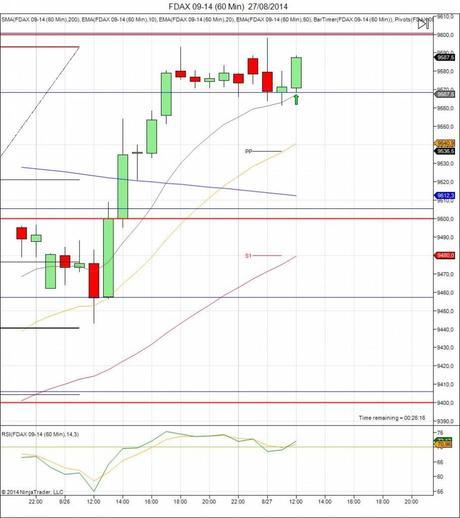 Diario de trading de Sergi, Día 130 operación intradía no tomada 1