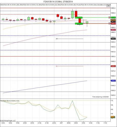 Diario de trading de Sergi, Día 130 operación intradía 1b