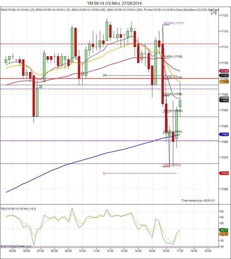 Diario de trading de Sergi, Día 130 operación intradía 3b