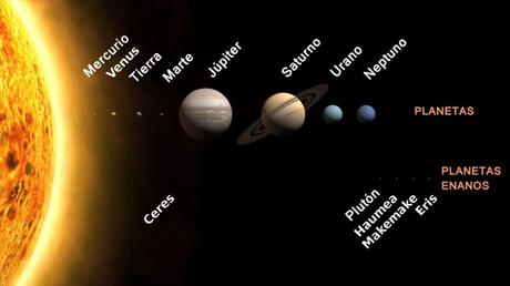 Sol y planetas del Sistema Solar