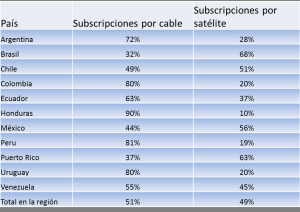 00 Pay TV Sp