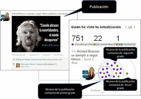 Social Sellling en LinkedIn: Como medir tu influencia. Esmeralda Diaz-Aroca