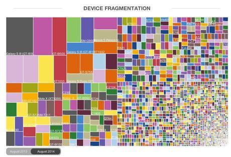 Visualizando la fragmentación de Android Device_Fragmentation