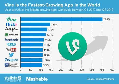 ChartOfTheDay_1553_Fastest_Growing_Apps_Worldwide_n