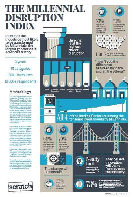 Millennial-Disruption-Index-by-Scratch
