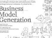 Herramientas para gestionar modelo negocio innovador