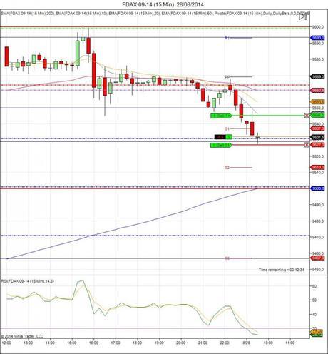 Diario de trading de Sergi, Día 131 operación intradía 1