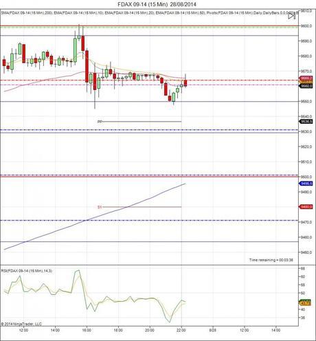 Diario de trading de Sergi, Día 130 inicio del día DAX