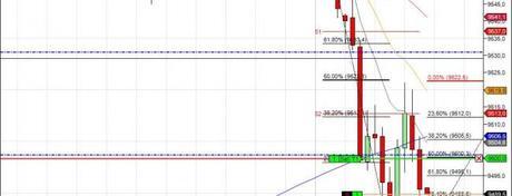 Mi camino diario en el trading: día 131 (28/08/2014) – ¿Podía recuperar?