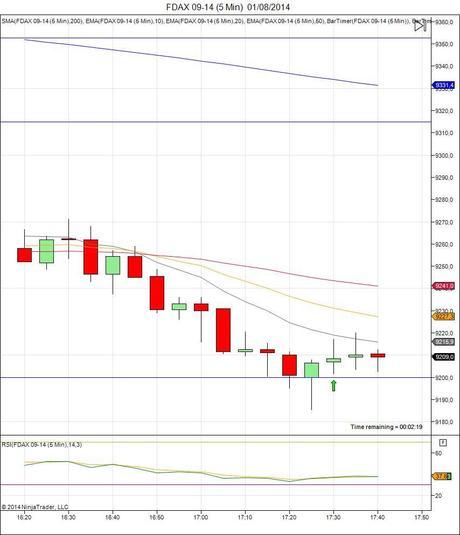 Diario de trading de Sergi, Día 127 operación intradía 3