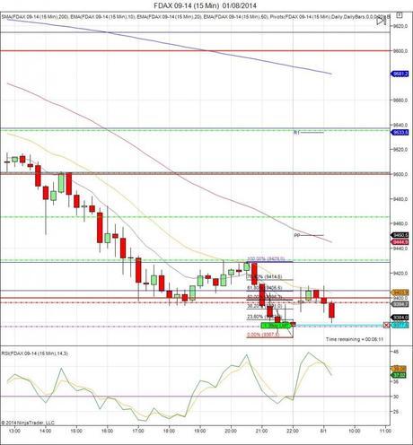 Diario de trading de Sergi, Día 127 operación intradía 1