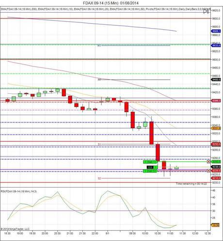 Diario de trading de Sergi, Día 127 operación intradía 2