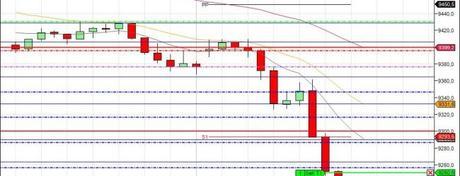 Mi camino diario en el trading: día 127 (01/08/2014) – Bienvenido Agosto