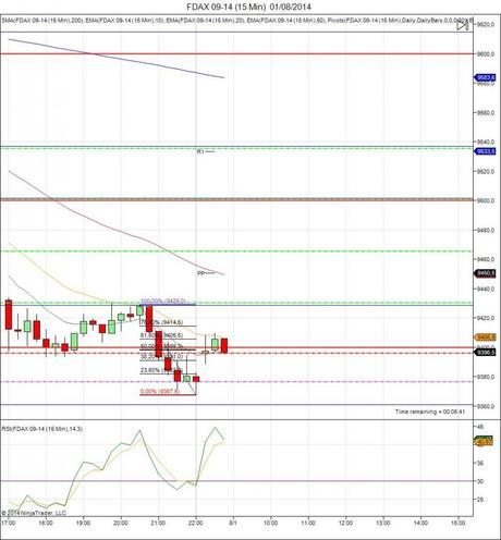 Diario de trading de Sergi, Día 127 inicio del día DAX