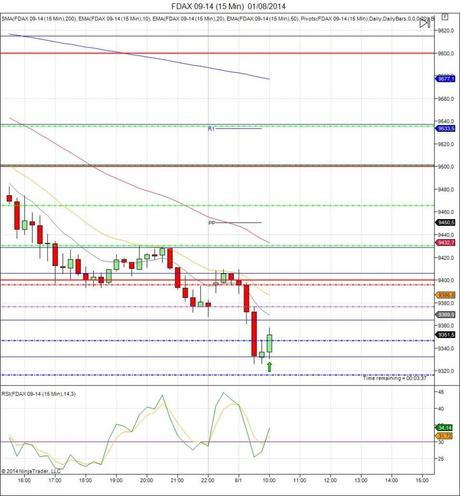 Diario de trading de Sergi, Día 127 operación intradía no tomada 1