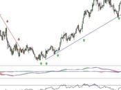 Mediaset alza