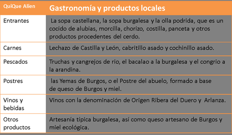 Tu escapada a Burgos, plan completo gastronomia-burgos