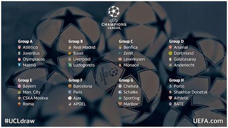 Fase de Grupos UEFA Champions League 2014-2015