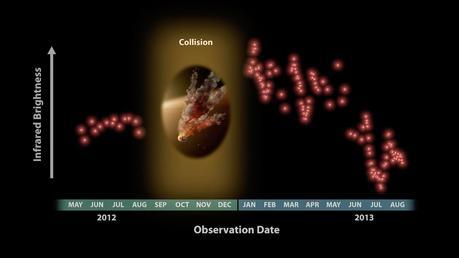 Así nacen los planetas