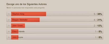 Autor del mes de Septiembre: 