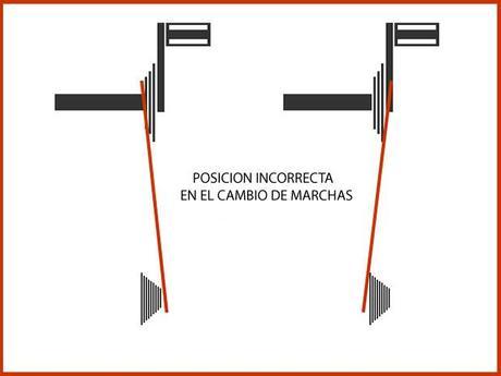 Como cambiar correctamente de marchas Posicion Incorrecta en el cambio de marchas de la bicicleta