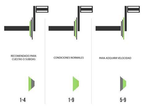 Como cambiar correctamente de marchas cambio de marchas correcto en la bicicleta