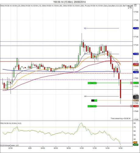 Diario de trading de Sergi, Día 132 operación intradía 1