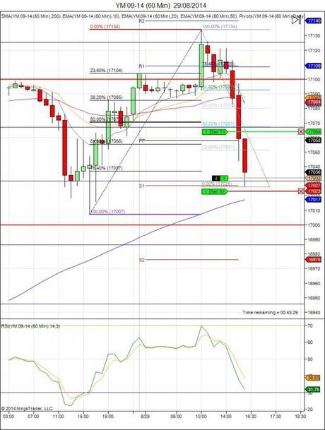 Diario de trading de Sergi, Día 132 operación intradía 2b