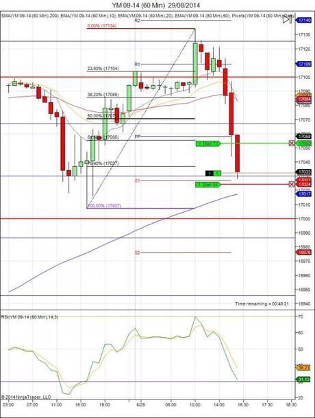 Diario de trading de Sergi, Día 132 operación intradía 2