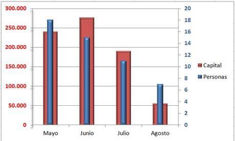 altas-sicavs-por-mes
