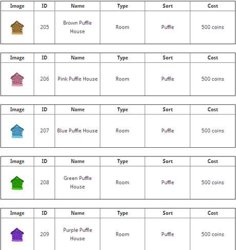 ¡Club Penguin Rare Item Adder 2014! ¡Agrega Cualquier Artículo! ¡Club Penguin Rare Item Adder 2014! ¡Agrega Cualquier Artículo!