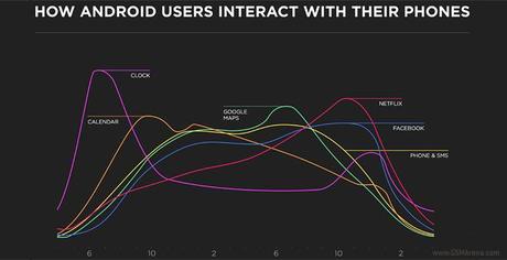 Aplicaciones uso dia Android