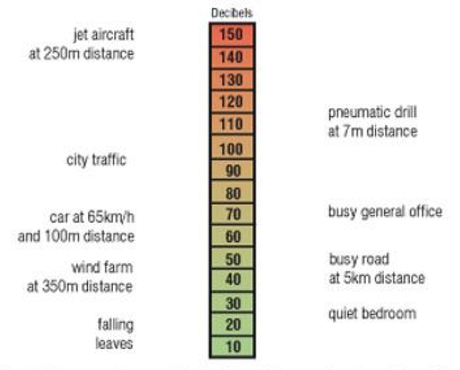 Las granjas de viento y su impacto oculto
