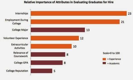 ATRIBUTOS QUE LAS EMPRESAS BUSCAN EN LOS RECIEN GRADUADOS