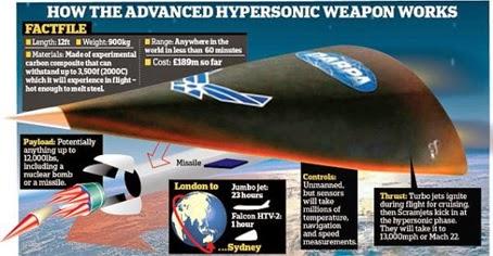 arma hipersonica hypersonic weapon