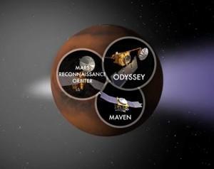 Orbitadores estudiarán la interacción entre Marte y Siding Spring Orbitadores de Marte