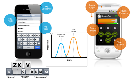 Un nuevo tipo de contraseña, solo tú pulsas las teclas de esa forma contraseñas
