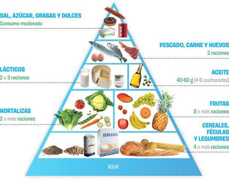 piramide_alimentaria_es