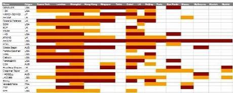 Conversando sobre #arquitectura con un arquitecto neoyorquino Conversando sobre #arquitectura con un arquitecto neoyorquino