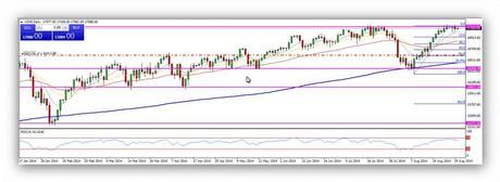 CompartirTrading Post Day Trading 2014-09-01 Dow diario