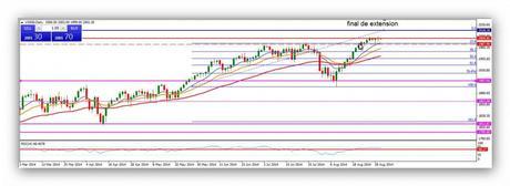 CompartirTrading Post Day Trading 2014-09-01 SP diario