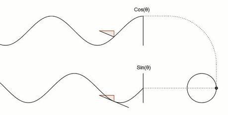 Gif para que comprendas las matemáticas