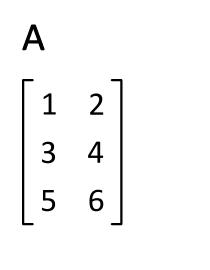 Gif para que comprendas las matemáticas