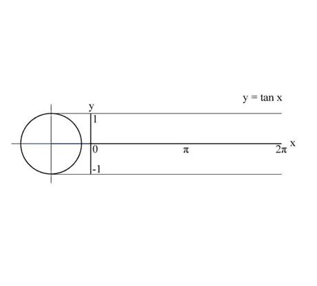 Gif para que comprendas las matemáticas