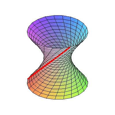 Gif para que comprendas las matemáticas