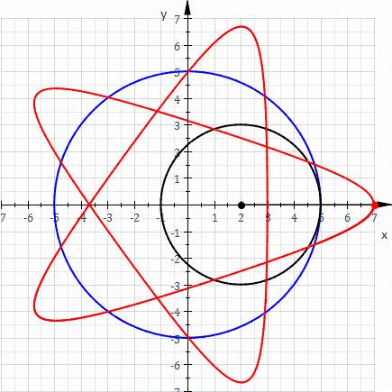 Gif para que comprendas las matemáticas