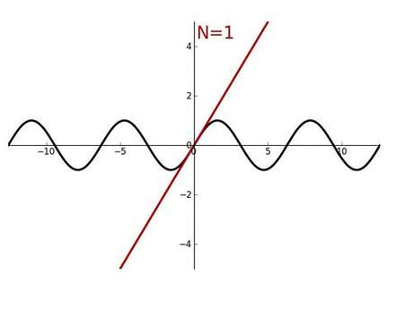 Gif para que comprendas las matemáticas