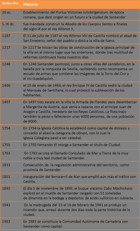 Que hacer en Santander, plan completo historia-de-santander